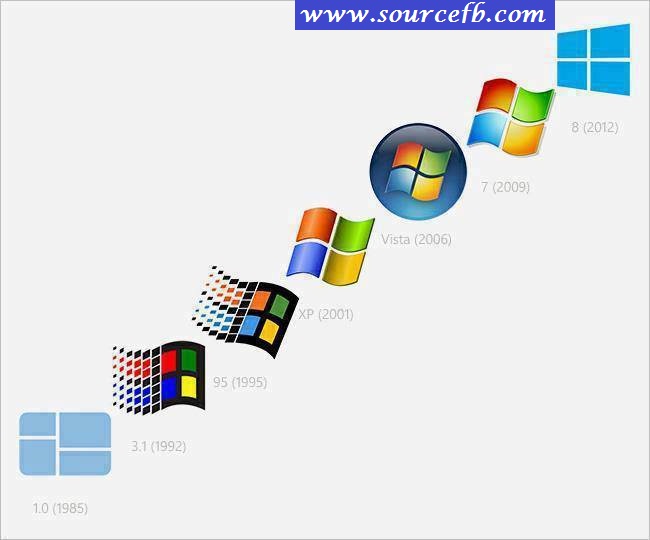 Windows Operating System Evolution