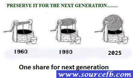 Save water save world