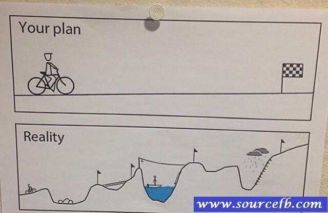 Life what we think and wht